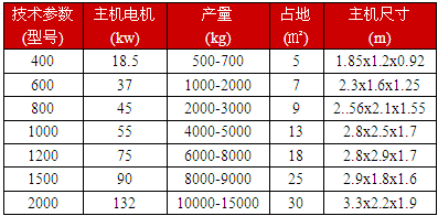 樹皮粉碎機各種型號